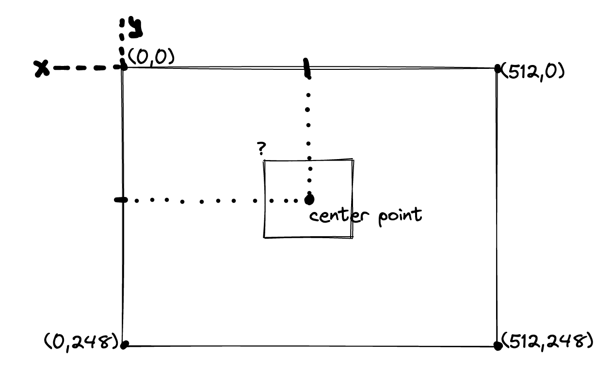 Image showing the top-left point of the green square